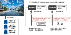 本実証実験のイメージ