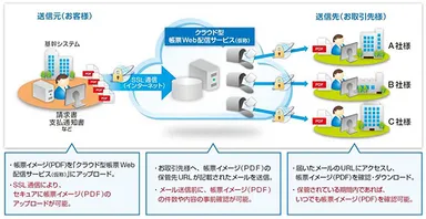 (ご参考)【サービス提供イメージ】