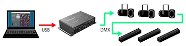 設定用ソフトウェアを使って『VC-1-DMX』をカスタマイズ可能