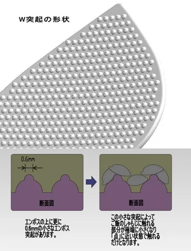 W突起部分の断面の説明