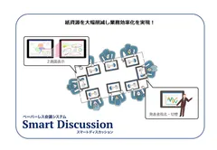 SmartDiscussionイメージ図