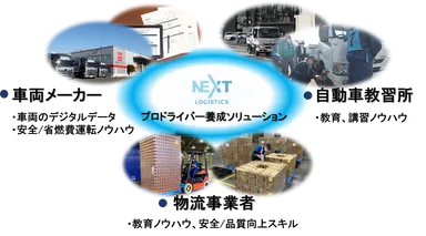 ■提供するソリューションのイメージ