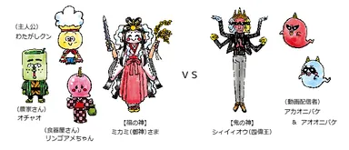 キャラクタープロット