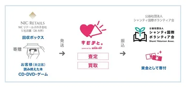 回収スキーム図