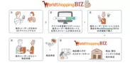 WorldShopping BIZ利用メリット・サービス全体フロー