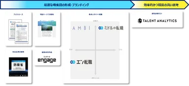 提供サービス一覧（ソーシャルインパクト採用プロジェクト（防衛省））