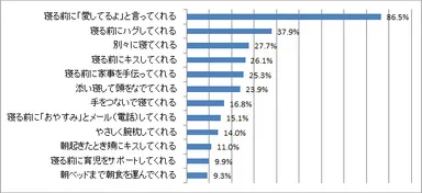 一緒に「夜～朝」を迎えたい、あなたの理想の「グッドナイト(王子)」は？