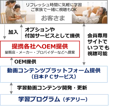 動画提供イメージ