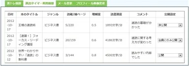 速読タイマー記録画面
