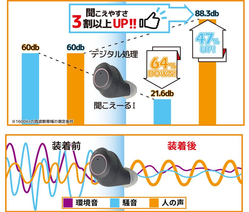 圧巻の音質、抗菌率99％以上のファッショナブル集音器「聞こえ～る」がMakuakeで目標金額5,200％達成！～福井の眼鏡屋が本気で作った集音器 ～｜株式会社エニックスのプレスリリース