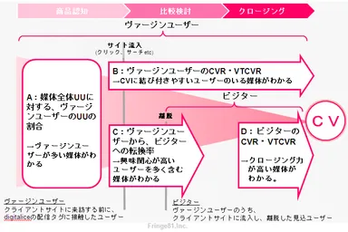 【図1】ヴァージンユーザー計測