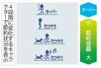 エネルック　キャラクター