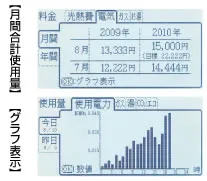 エネルック　わかりやすい表示画面