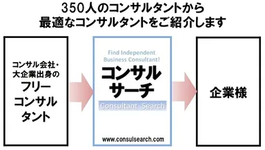 コンサル紹介概念図