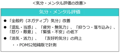 気分・メンタル評価の改善1