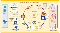 LINEオムニチャネルコミュニケーション概要