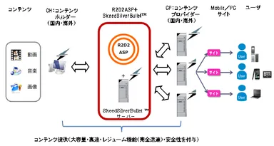 サービスイメージ