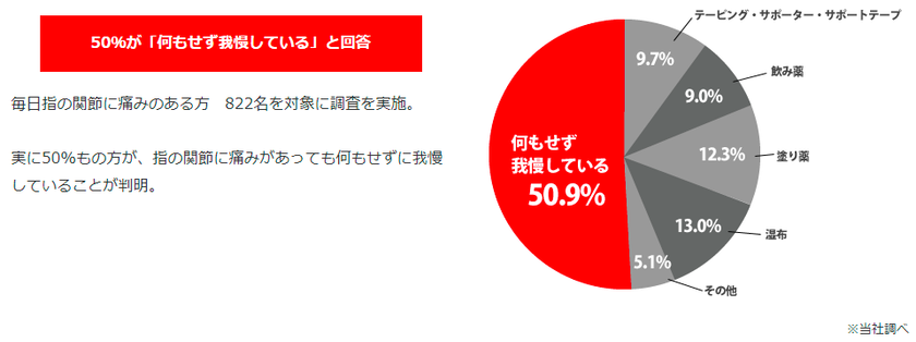 何等か