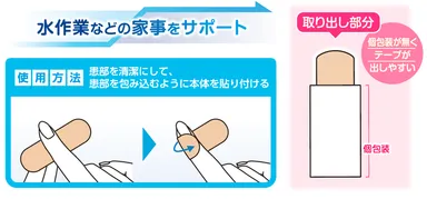 使用方法と個包装特徴