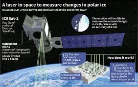 ICESat-2レーザー搭載人工衛星