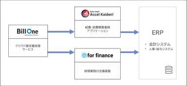 製品連携イメージ図