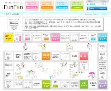 テーマアパートメントの作り方