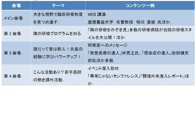 コンテンツ概要