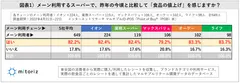 図表1