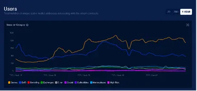 YooShiユーザーのアドレス数推移
