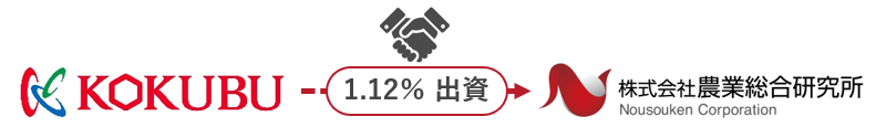 国分グループ本社と農業総合研究所が資本提携を締結　2021年に締結した業務提携を加速させ、さらなる事業拡大を目指します