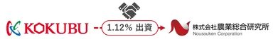 国分×農総研_資本提携図