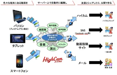 画像4：サービスイメージ画像