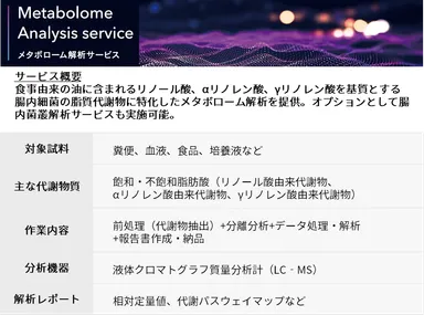 メタボローム解析サービス概要