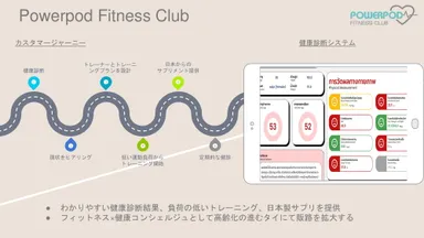 顧客の健康改善に向けたパスフェイ／顧客に提供される健康管理数値のイメージ図