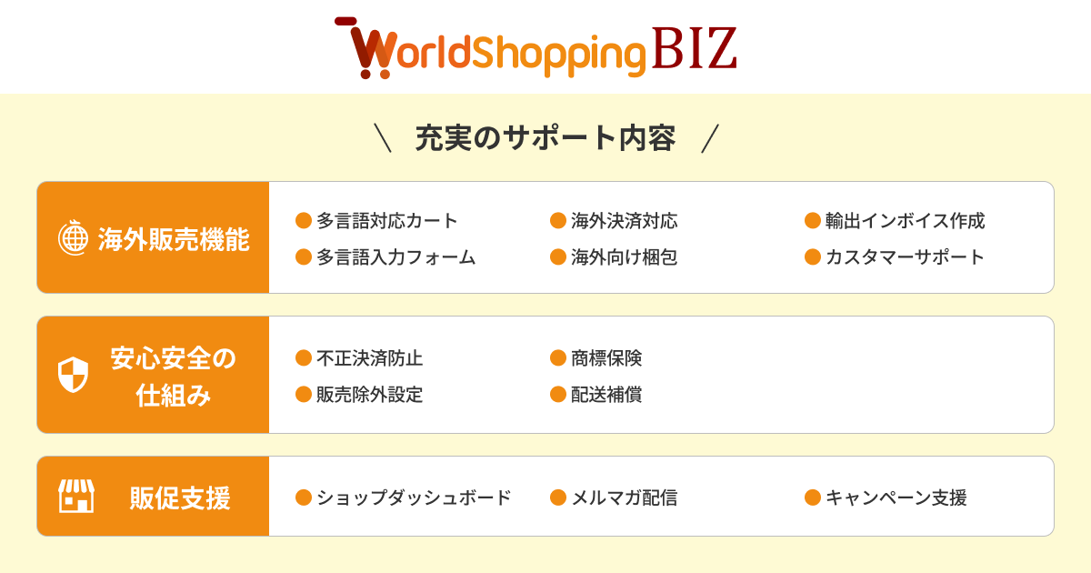 WorldShopping BIZ利用メリット