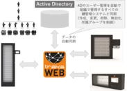 AD連携システム構成図
