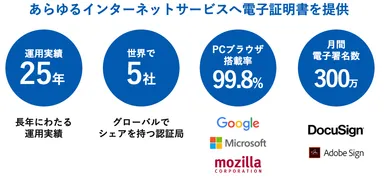 GMO-GSHD会社概要
