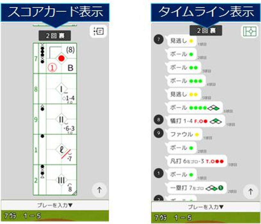 野球スコアブック作成アプリ Visco Mobile ヴィスコ モバイル をリリース 株式会社マイスターのプレスリリース