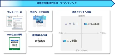 提供サービス一覧