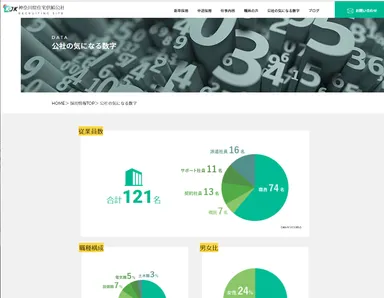 公社の様々な数字も集めたページ