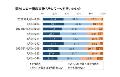 出典：公益財団法人日本生産性本部「第9回 働く人の意識調査」