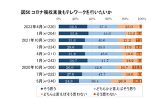 出典：公益財団法人日本生産性本部「第9回 働く人の意識調査」