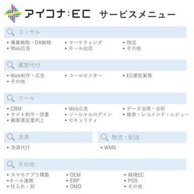 サービスメニュー　イメージ