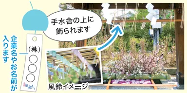 返礼品の花手水　奉名短冊