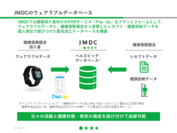 JMDCのウェアラブルデータベース