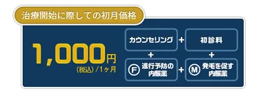 改定後の治療費