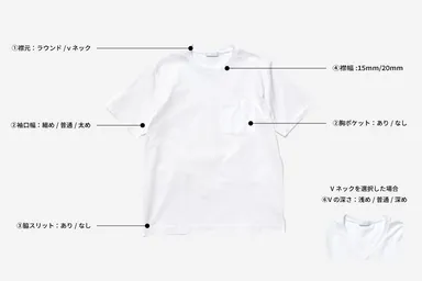 カスタマイズ内容