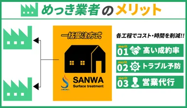 めっき業者のメリット