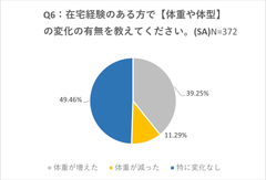 Q6