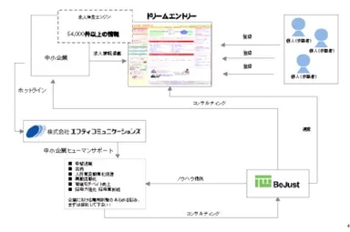 ビジネスモデル図